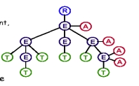 Modellierung mit Bäumen XML Textauszeihnung (Markup) <?xml version=".0"?
