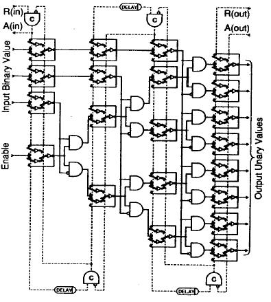 Abbildung 3.3: Decoder mit vier Pipelinestufen. Quelle [Mar00] Abbildung 3.3 zeigt eine vierstufige Implementierung eines (1 von 8)-Bit-Decoders als Micropipeline.