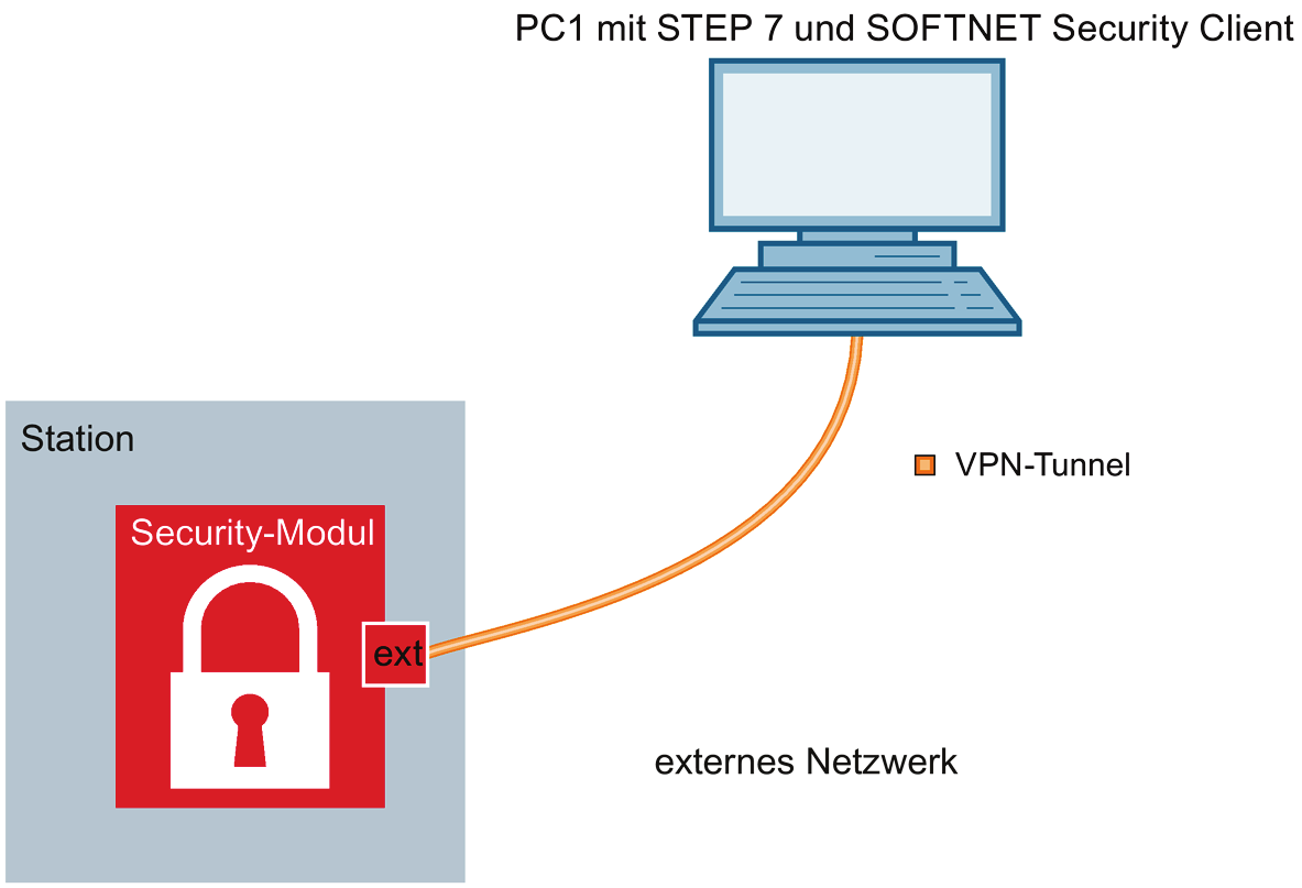 VPN zur Netzkopplung 5.