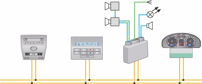 Komfort- und Sicherheitselektronik Die Innenraumüberwachung Die Innenraumüberwachung besteht aus dem Sende-/ Empfangsmodul 1 für Innenraumüberwachung, Master, und dem Sende-/ Empfangsmodul 2 für