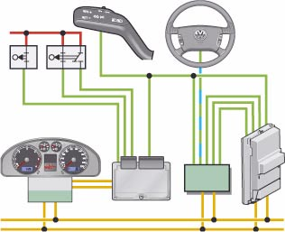 F36 J533 C-A F47 J623 F E227 E45 J519 S311_078 Geschwindigkeitsregelanlage mit Multifunktionslenkrad (GRA/Audio) Fahrzeuge die mit einem Multifunktionslenkrad für die Bedienung der