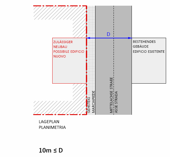 MIT DURCHFÜHRUNGSPLAN CON PIANO DI ATTUAZIONE Bauen am Strassenrand ist möglich mit Durchführungsplan, aber nur, wenn D 10m zu gegenüberliegenden Gebäuden Edificare sul ciglio della