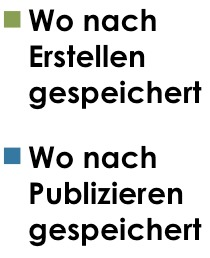 externe"speichermedien" Speichermedien Kooperationspartner