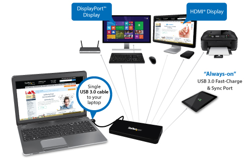 Eine einfache USB 3.0-Verbindung bedeutet, dass auch das Andocken des Laptops (z. B.Lenovo, ThinkPad, HP /Dell Ultrabook, MacBook Pro /Air ) ganz problemlos ist.