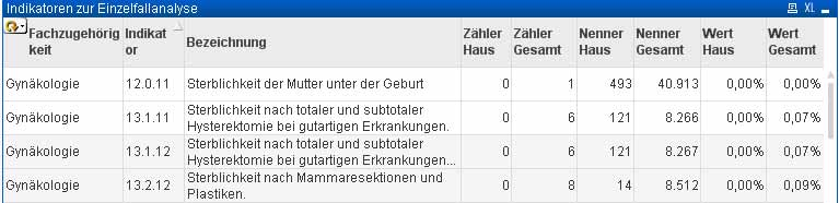 und Zähler führt zu Fehlschlüssen wegen sentinel event