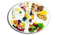 Die Schweizerische Ernährungsgesellschaft gibt in Form der Lebensmittelpyramide eine Richtlinie für eine richtige und gesunde Ernährung vor: Für die Dimension der