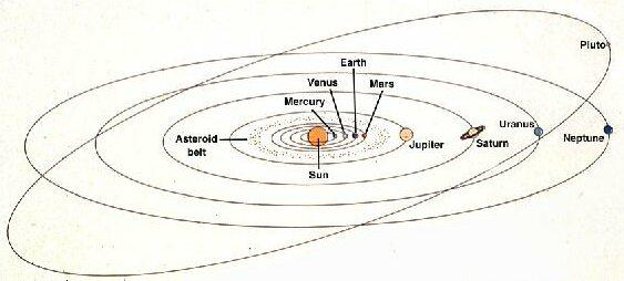 Planet Venus (1) Entstehung: Vor ca 4.5 Mrd. J., aus pre-solarem Nebel Venus, Erde, Mars - zugleich entstanden Vermutung: am Anfang sehr ähnlich, auch die Atmosphären (jetzt aber ganz anders!