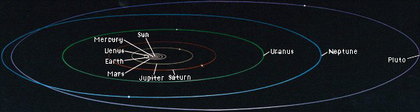 Übersicht Sonnensystem 1 Stern (333 10 3 M ) 8 Planeten (5 10 3.