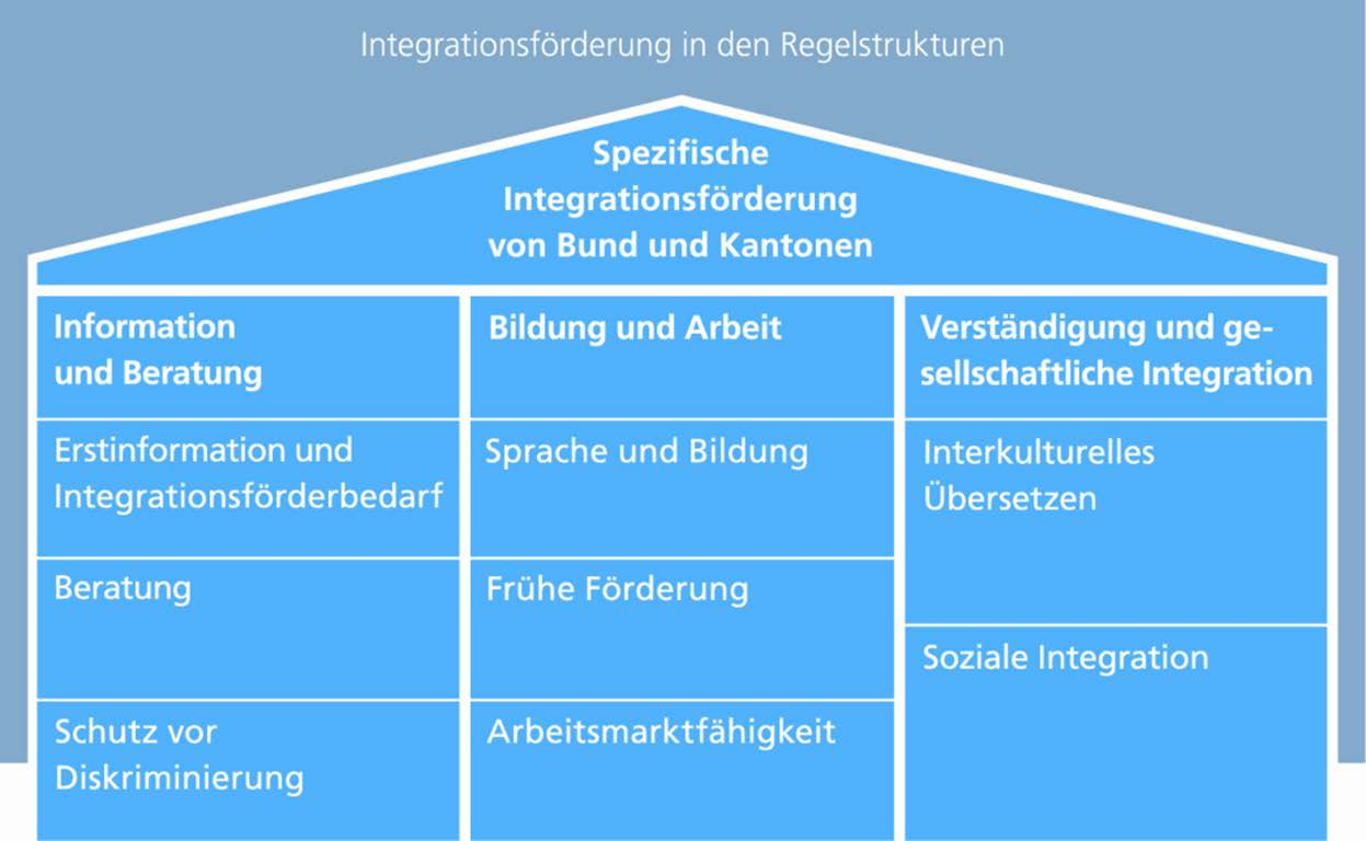 Abteilung