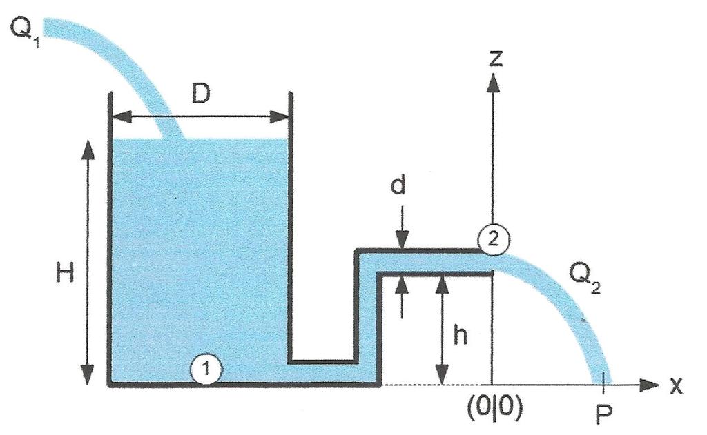 Aufgabe Strömende Fluide und die Bernoulli-Gleichung Gegeben sei ein Behälter mit Durchmesser D aus dem über ein Rohr mit Durchmesser d Wasser abläuft (siehe Skizze).