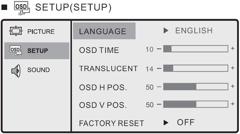 Setup - Menü Bei Anschluß einer Videoquelle (AV1 / AV2) oder Computer (DSUB ANALOG / DVI DIGITAL): LANGUAGE OSD TIME TRANSLUCENT OSD H POS. OSD V POS. FACTORY RESET Menü-Sprache (wahlw.