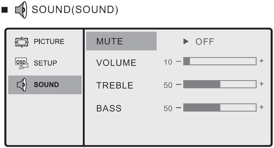 9. Sound / Audio - Menü MUTE VOLUME TREBLE BASS Ton-Stummschaltung Einstellung Lautstärke Tiefen Höhen 10.