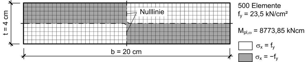 4. Grenzschnittgrößen für den Rechteckquerschnitt 41 Alternativ zu Gl. (4.14) kann die Wölbordinate von Rechteckquerschnitten näherungsweise mithilfe von Bild 4.