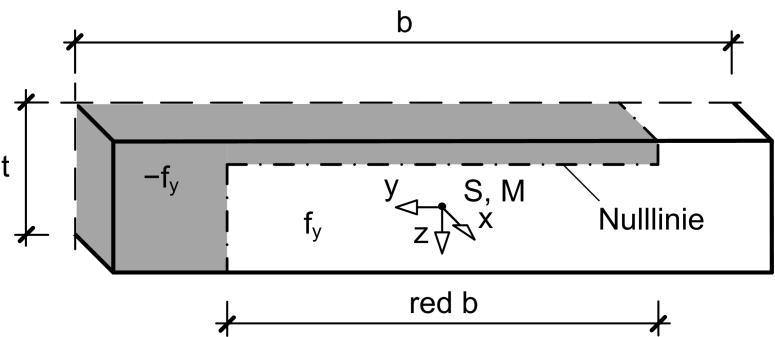 Geht man gedanklich zunächst von dem Fall M y = 0 aus, erhält man infolge M z eine Spannungsverteilung wie in Bild 4.16 dargestellt.