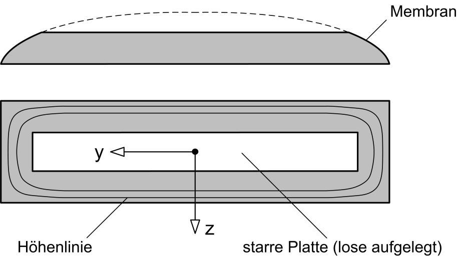 Die maximale Neigung der Membran, welche zur maximalen Schubspannung führt, ist beim plastischen Tragverhalten bei einem Winkel von 45 erreicht, s. Tabelle 4.1.