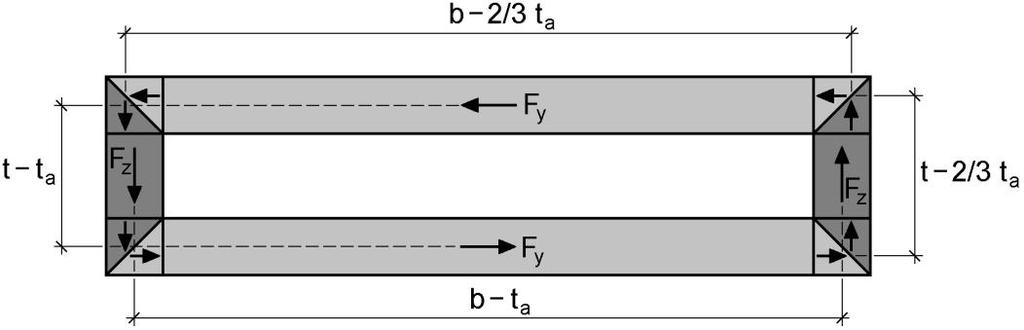 9 Äußere Hohlzelle zur Aufnahme von M xp M xp kann unter Berücksichtigung der zugehörigen Abstände der einzelnen Komponenten wie folgt bestimmt werden. 3 Mxp ta t ta b ta ta 3 (4.