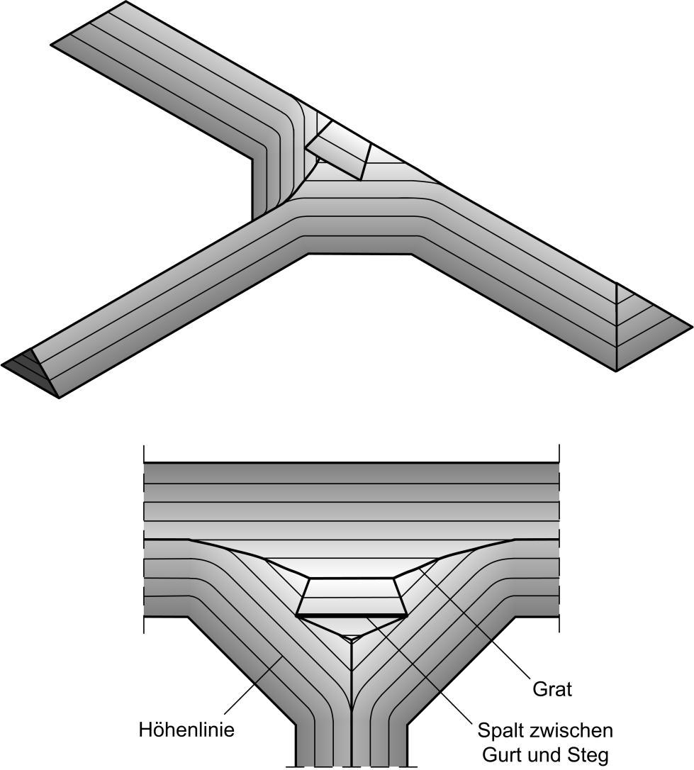 68 6 Doppeltsymmetrische geschweißte I-Profile Der Sandhügel eines geschweißten doppeltsymmetrischen I-Profils mit Doppelkehlnaht ist in Bild 6.6 enthalten.
