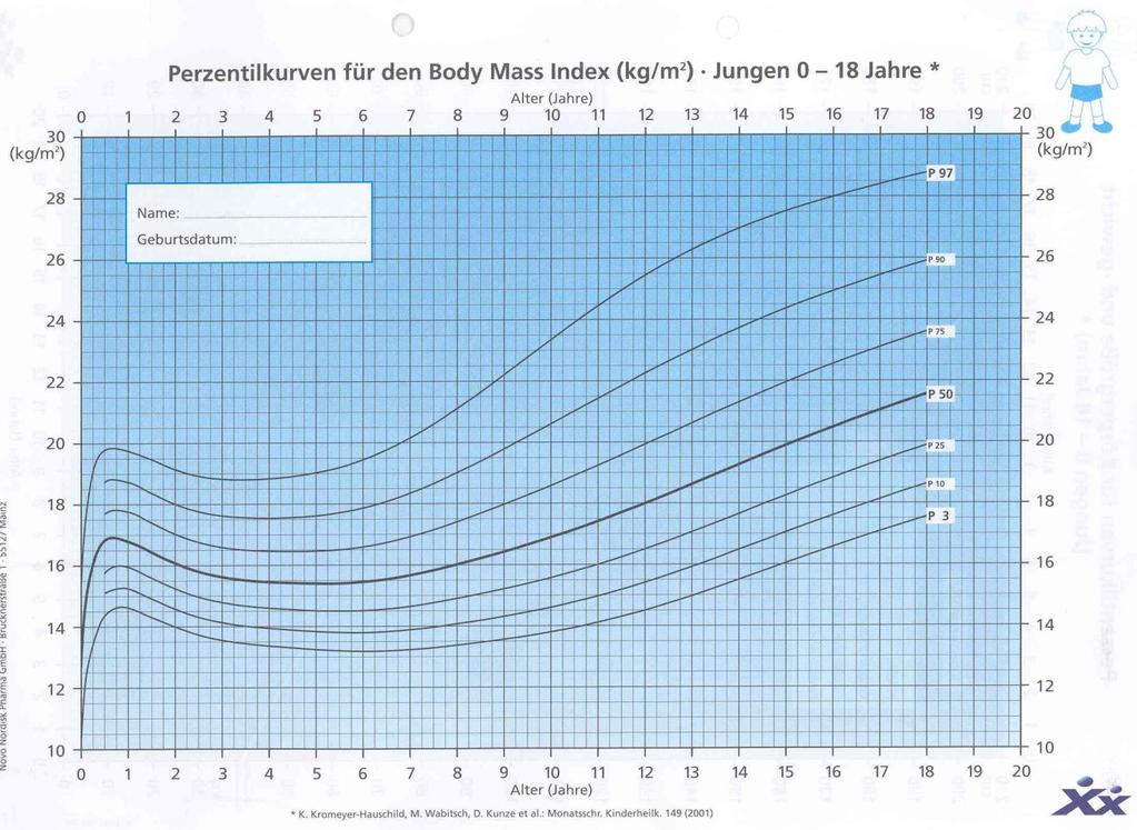 Index (BMI) adipös - 500 g