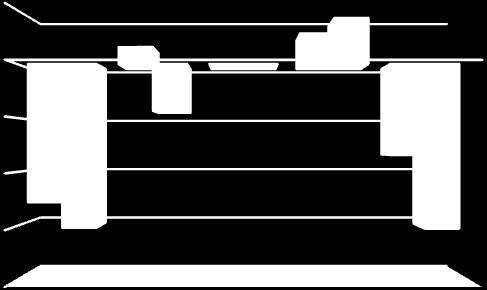 % Perimetre Perimetre Perimetre Taille Abdomen Hanche F -.2% -2.6% -1.7% H -1.5% -2.% -.8% Abb. 2: prozentuale Abweichung beim gemessenen Umfang.