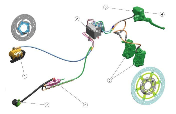 DORSODURO 1200 ABS - ATC Bremsanlage PIN13 - F_GND - Erde vorderer ABS-Sensor PIN14 - F_SIG - Signal vorderer ABS-Sensor PIN15 - PCC2 - Masse Fahrzeugidentifizierung PIN16 - ISO_K - Leitung K