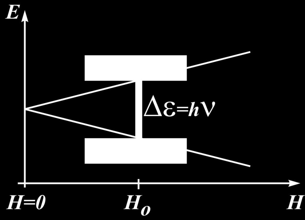 Frage: Wie groß ist die Energiedifferenz zwischen zwei Niveaus für eine Spinquantenzahl von m S?