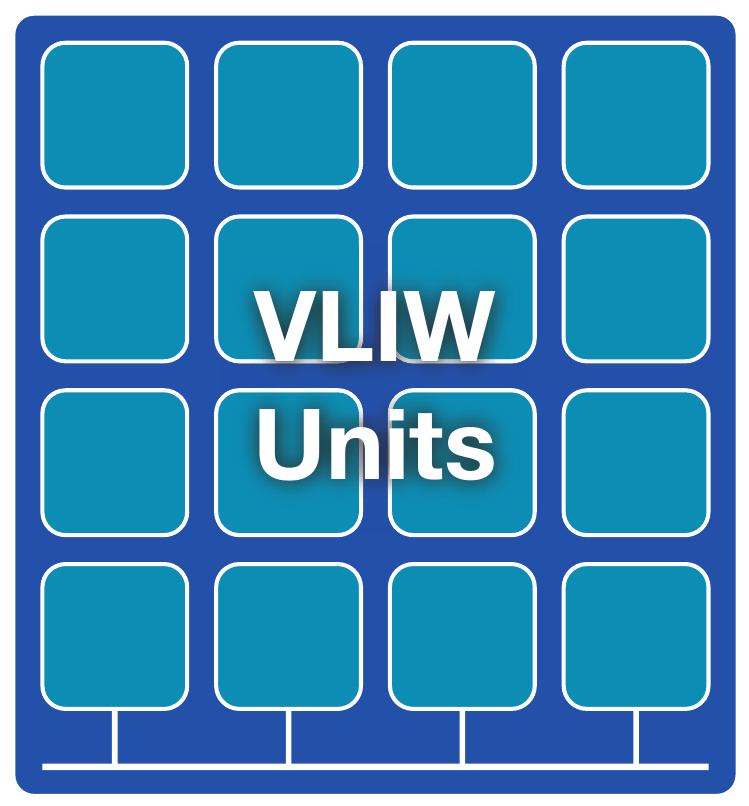 beinhaltet 16 VLIW-Units