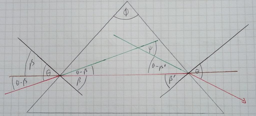 C. Hansen 5 3 Aufgabe 3 Da es ein gleichseitiges Dreieck ist, wissen wir, dass φ = 60.