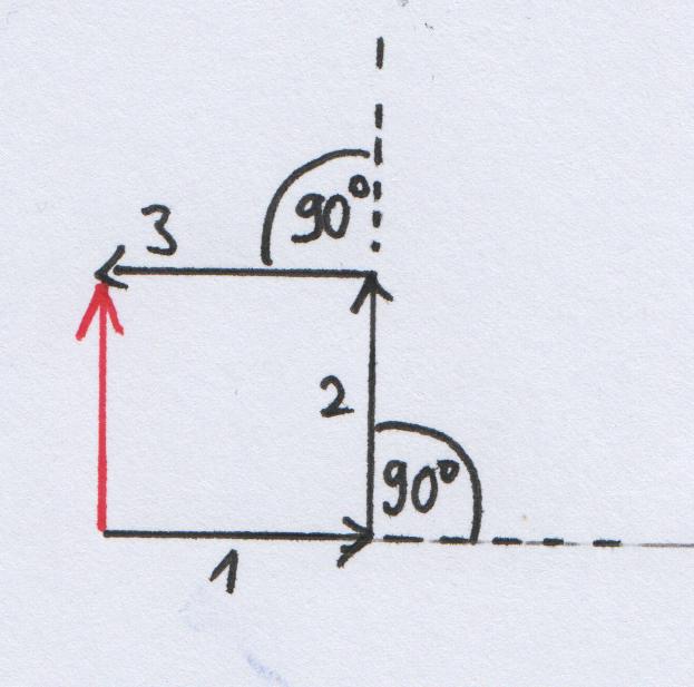 Ordnung 30 = b π6 60 = b