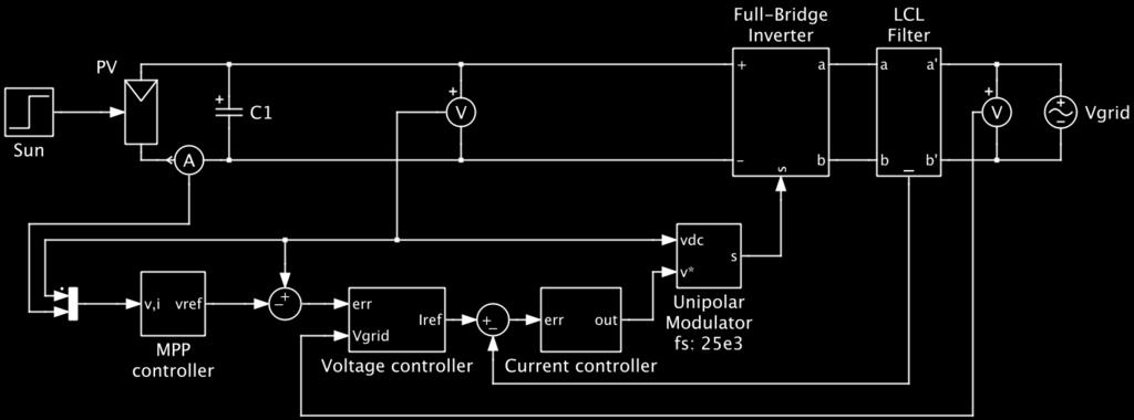 Spannungsstabilisierung durch Wechselrichter 15 Grid v v Regelschleifen: