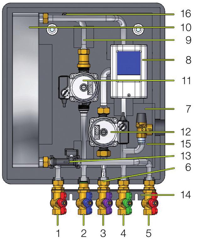 Kunststoff mit Trinkwasserzulassung PUMPEN Primärseitig: Wilo RS 15/63 KUP Zirkulation: Wilo ZRS 15/43 KUP ELEKTRISCHE ANSCHLUSSDATEN Netzspannung: 230 VAC + 10% Netzfrequenz: 50.