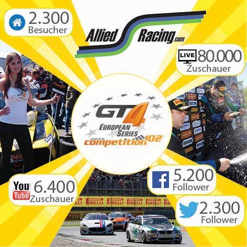 Als Werbepartner in der GT4 mit Allied-Racing, profitieren Sie von