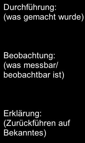 Elektrostatik (Die Lehre von quasi ruhenden elektrischen Ladungen) Erstelle ein Versuchsprotokoll!