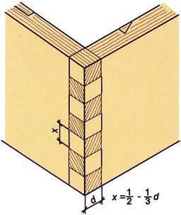 Die Zinken- und Schwalbenteile lässt man etwas überstehen (mind. 5 mm) und fast oder rundet die Kanten (.55).