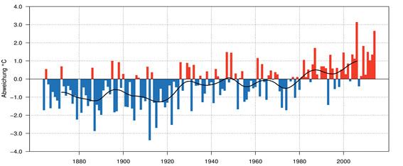 MeteoSchweiz Klimabulletin Herbst 2014 3 Der Herbst 2014 im Vergleich zur Norm 1961 1990 Gemäss Vorgabe der