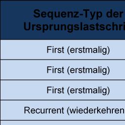 Sofern eine Rückgabe nach 8 Wochen bis 13 Monate