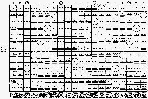 Der Tzolkin, der Heilige Kalender der Maya, im Zeichensystem der Maya verfasst. Der als Haab bezeichnete Kalender soll "im Grunde" ein Sonnenkalender gewesen sein. Warum die Einschränkung "im Grunde"?