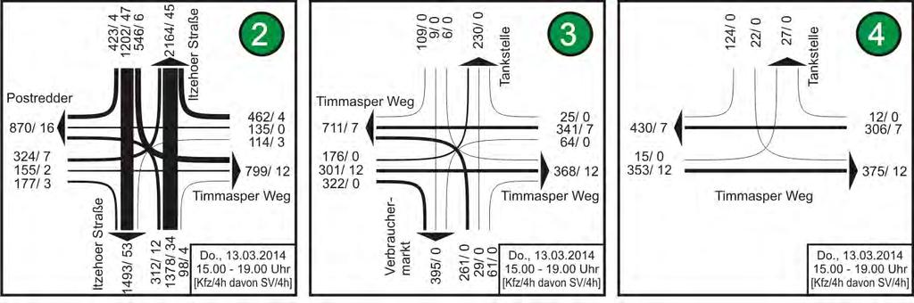 2 Verkehrsanalyse 204 Seite 5 2 Verkehrsanalyse 204 2. Verkehrserhebung Zur Ermittlung des derzeitigen Verkehrsgeschehens im Untersuchungsraum wurden am Donnerstag, dem 3.03.