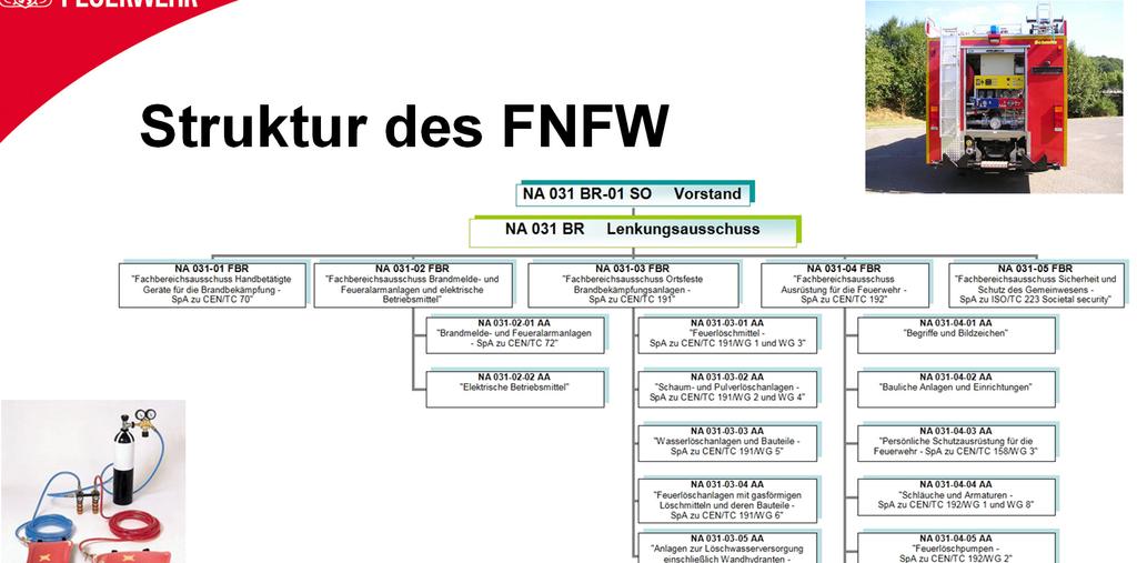 Struktur des FNFW Karsten