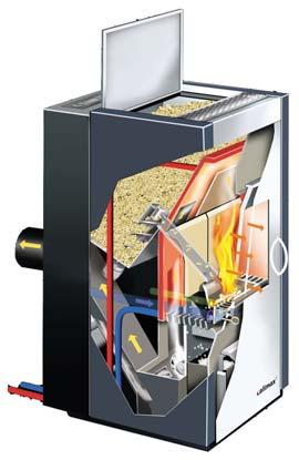 bauseits modulierender Betrieb möglich Wasserinhalt 4 l Warmluftschacht anschließbar externe Ansteuerung Wärmeleistung 3