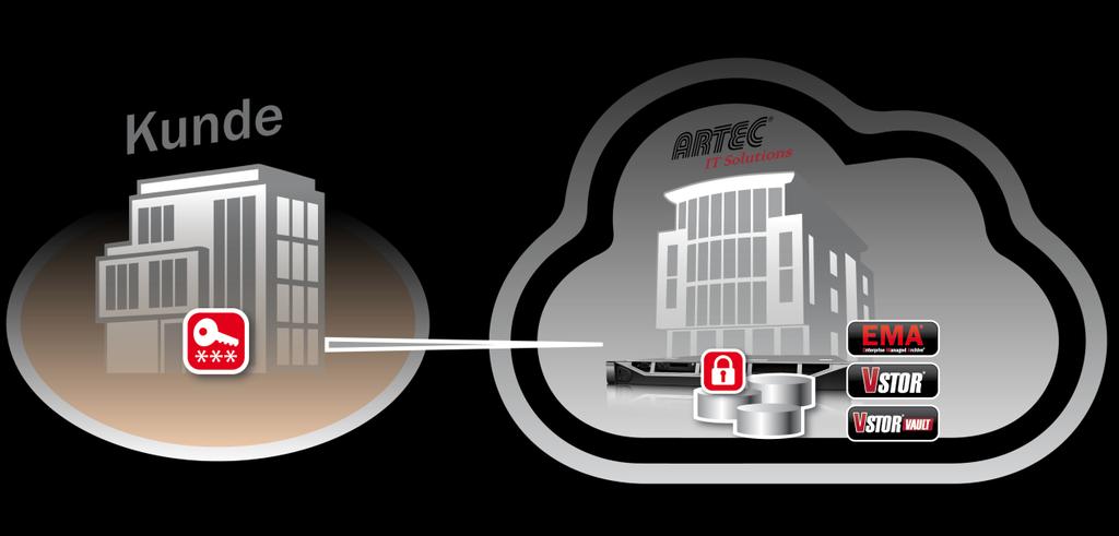 ARTEC DIRECT CLOUD Cloud-Lösung im ARTEC-Datacenter: ARTEC betreibt im eigenen Rechenzentrum die gesamte Lösung für Sie.