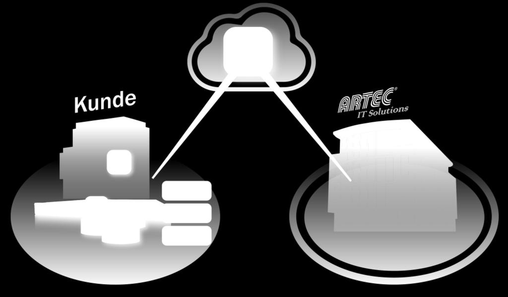 ARTEC MANAGED SERVICES Managed Services auf einen Blick: Installation (On Site oder Cloud-basiert) Systemkonfiguration + Systemmanagement System- und Hardware Gesundheits-Monitoring