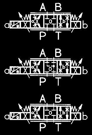 Anwendung Das Proportional-Wegeventil kann zur Richtungs- und Geschwindigkeitssteuerung von Hydraulikzylindern und Hydraulikmotoren eingesetzt werden und kommt dort zur Anwendung, wo ein teures
