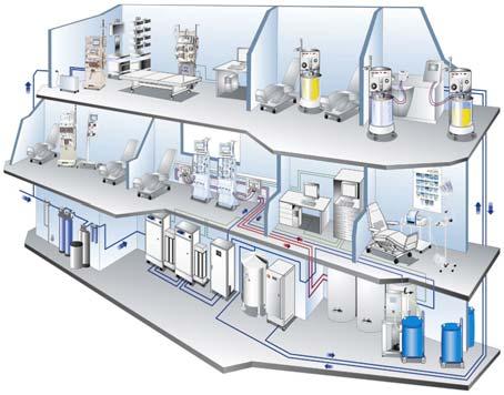 Innovative Prozesse reduzieren sektorübergreifend Kosten Single Unit Sales Bundle Contracts Care Contracts Care Services Disease Mangement Durch das