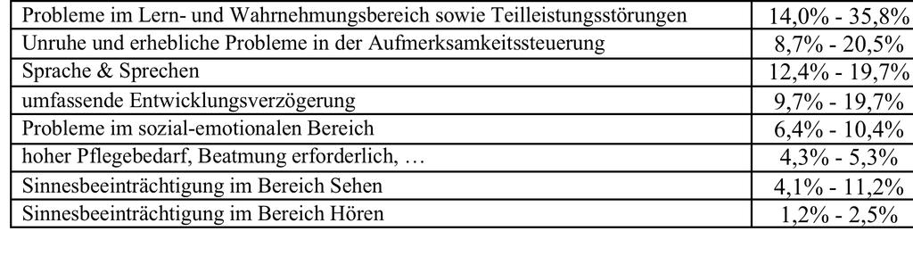 Sekundäre Beeinträchtigungen.