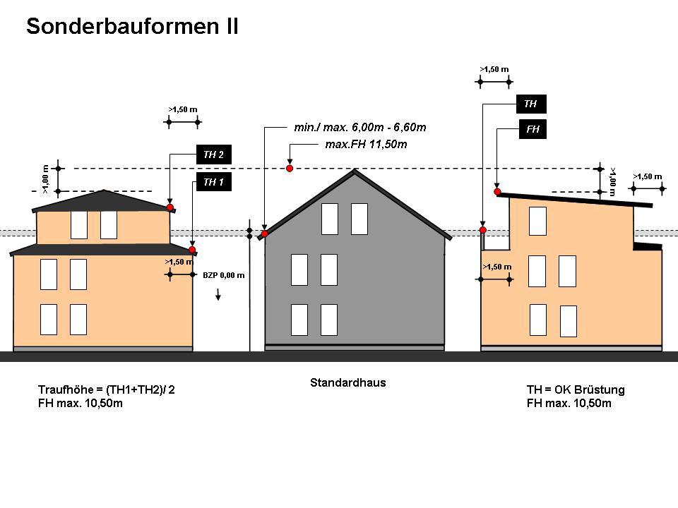 A. PLANUNGSRECHTLICHE FESTSETZUNGEN gemä