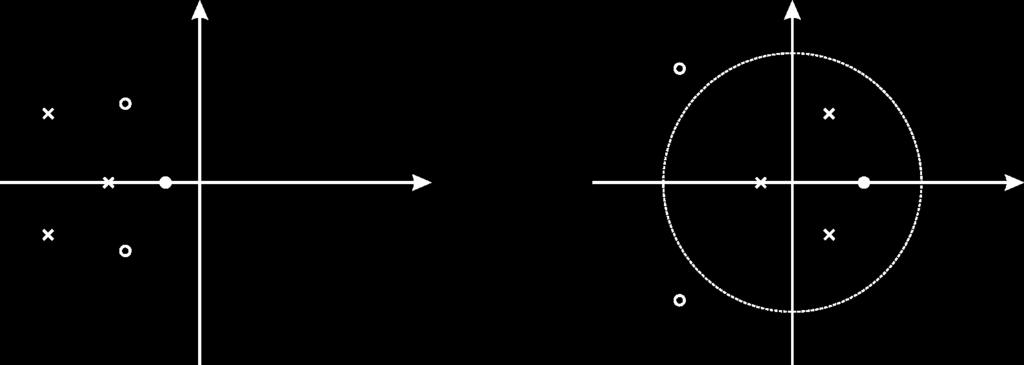 Besondere Symmetrien bei reellwertigen Systemen Eigenschaften der Übertragungsfunktionen Teil 5 Zusammenfassung: Komplexe Nullstellen und Polstellen treten bei reellwertigen Systemen stets in