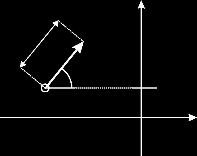 Pol-Nullstellen-Diagramme Teil 4 Grundlegendes Teil 4: Beitrag einer einzelnen Nullstelle : Betrag: (Länge des Vektors von nach ) Winkel: (Winkel des Vektors gegen die -Achse) Beides