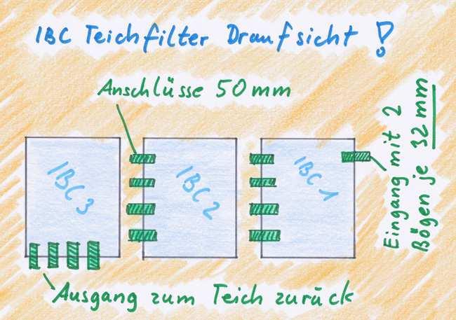 Die www.teich-filter.de wünscht Ihnen viel Spass beim Teichfilterbau.