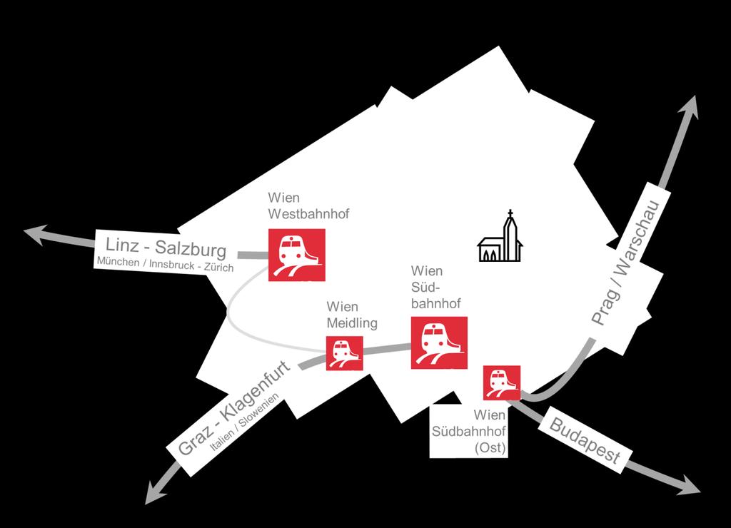 AUSGANGSLAGE Drei Kopfbahnhöfe in Wien Kompliziertes An- und Abreisen