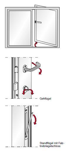 Bei entriegelter Schlossfalle kann die Tür jederzeit geöffnet werden. Entriegeln: Falle durch Verstellen des Sperrhebels nach unten entriegeln.